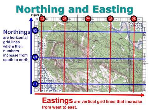 eastings and northings finder|OS.